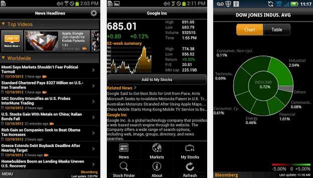 Bloomberg for Smartphone