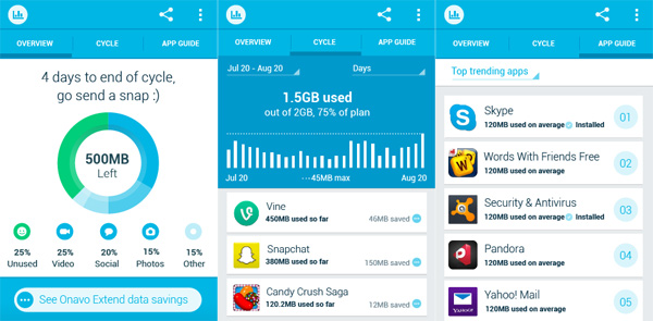 Onavo Count Data usage count