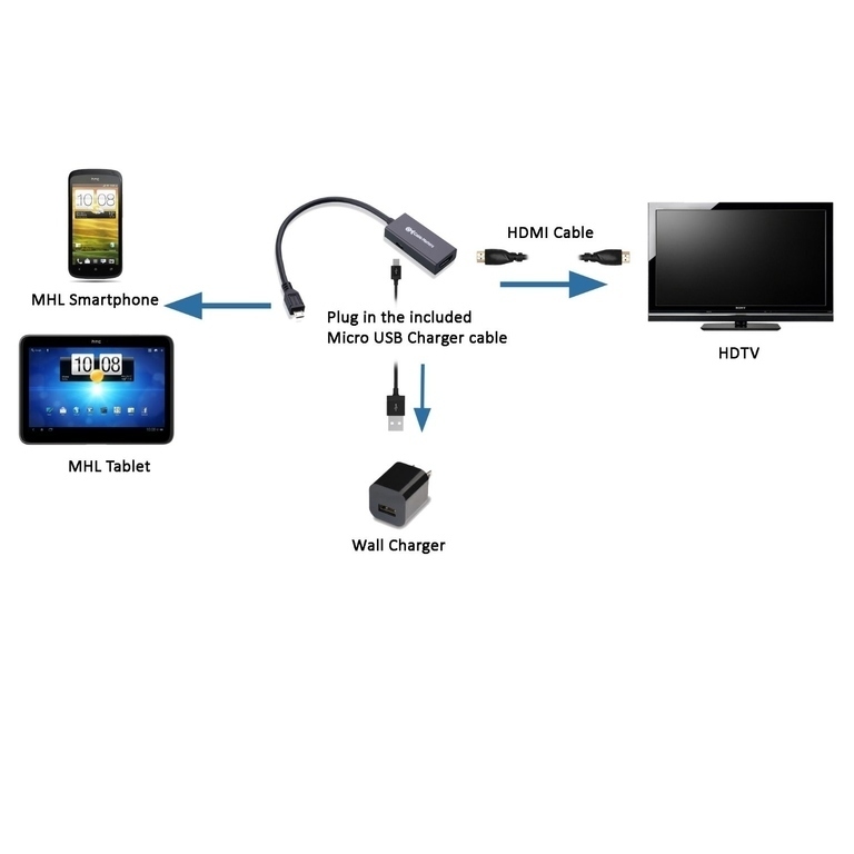 Как посмотреть фото с телефона на телевизоре через usb кабель